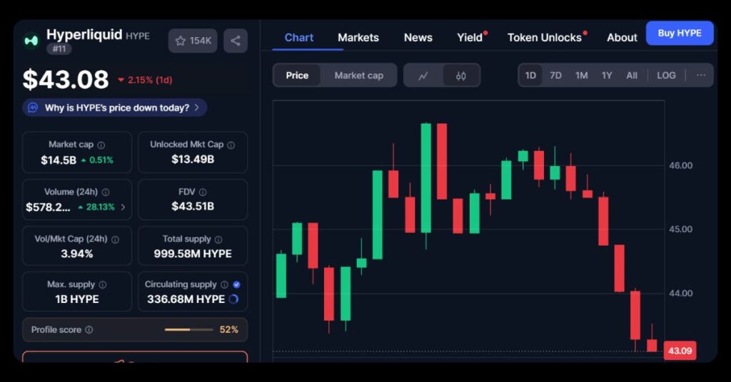 $HYPE's Price