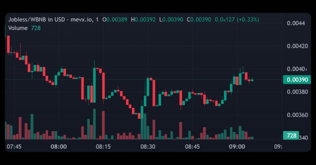 $Jobless (Jobless)