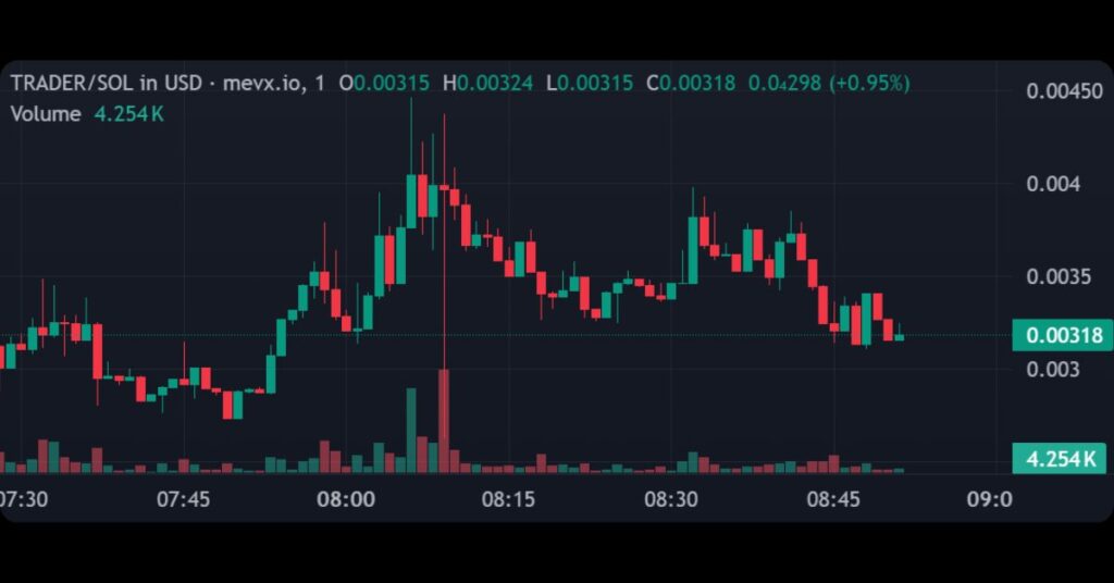 $TRADER (Journey of a Trader)