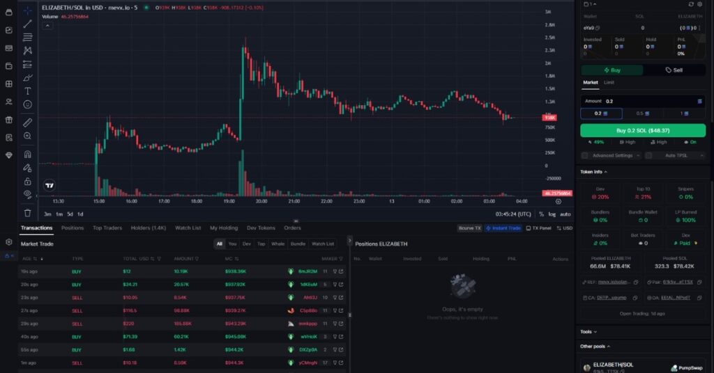 Just Elizabeth Cat ($ELIZABETH) Got Shilled By Solana Co Founder