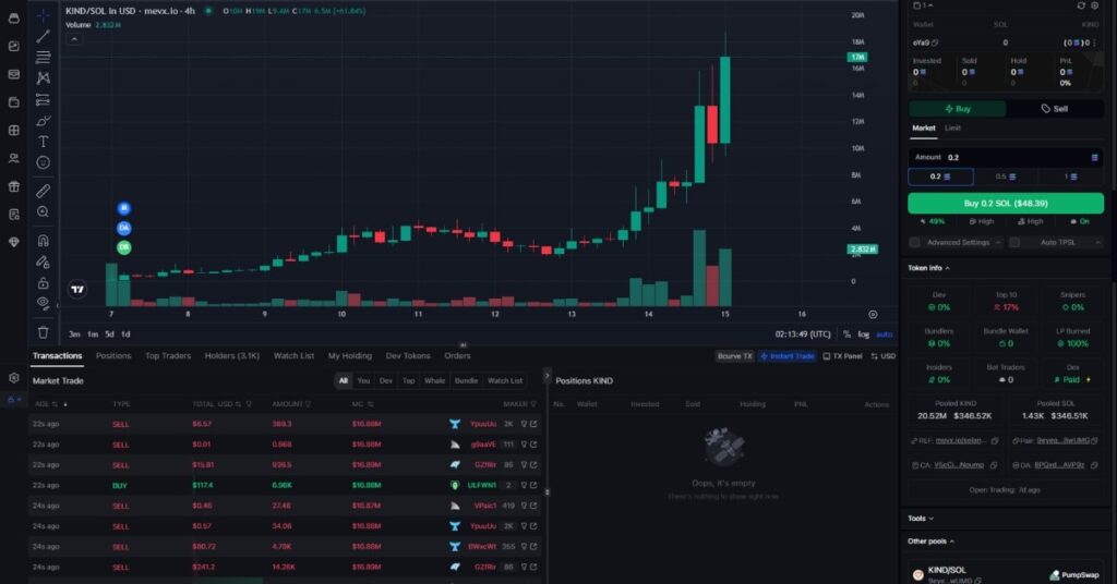 KindnessCoin ($KIND) Turns Transaction Fees Into Support For Small Streamers