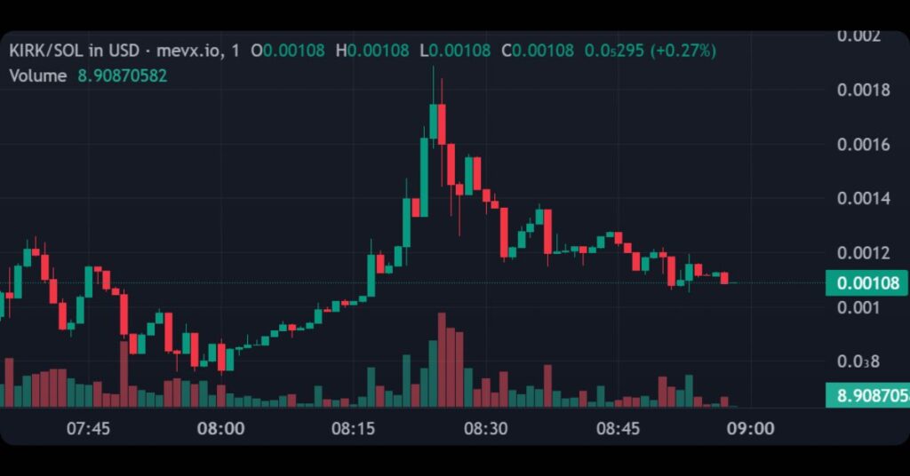 $KIRK (Justice For Charlie)