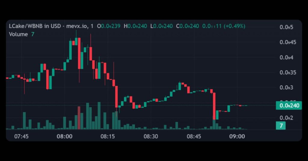 $LCake (Layer Cake)