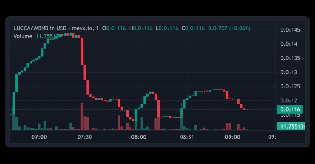 $LUCCA (Lucca - War Dog)