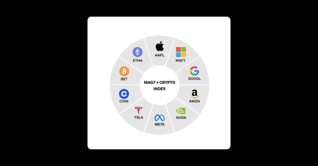 Mag7 + Crypto Equity Index Futures