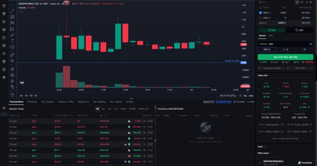 Mindworms ($MINDWORMS) Evolves From Fartcoin To Sci-Fi Mind Control