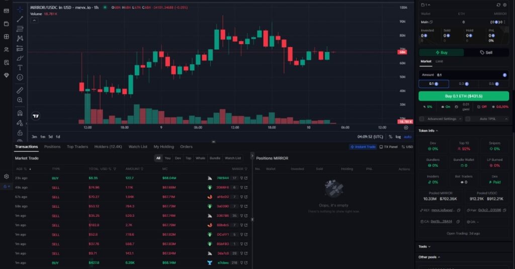 Mirror Token ($Mirror) Merges Netflix Franchise With Interactive Blockchain Storytelling