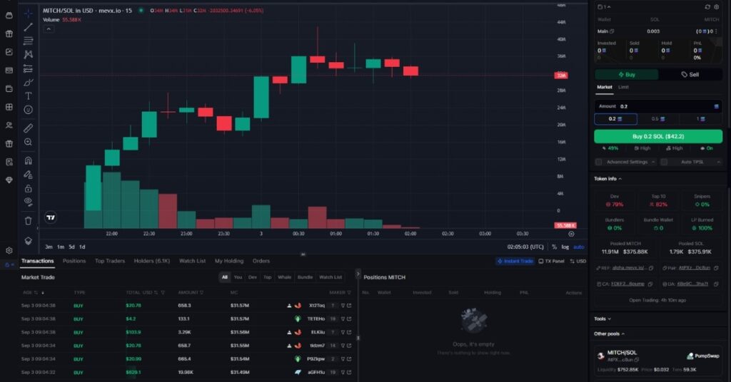 idrawline ($MITCH) Rides Meme Trader Fame To 41M Market Cap