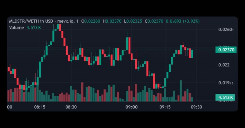 $MLDSTR (MiladyStrategy)