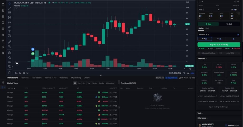 Murica Coin ($Murica)