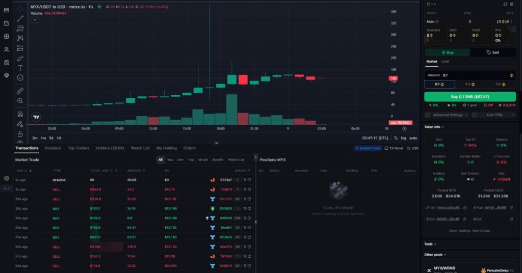 MYX Finance ($MYX)