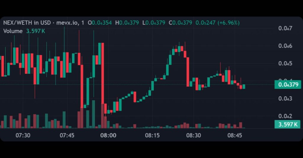 Nexchain AI