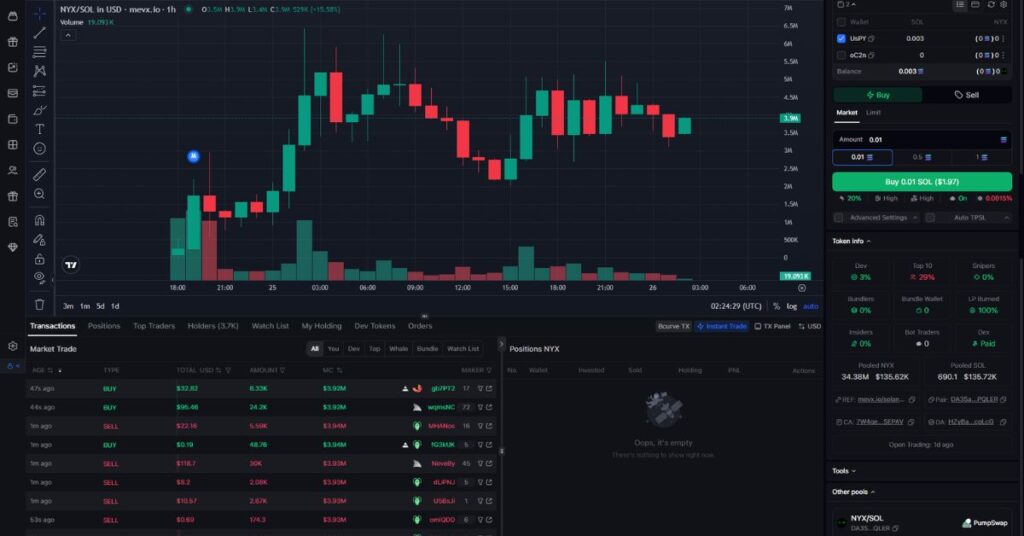 Nyx Eternal ($NYX) Surges On AI Survival Narrative And Transparent Dev Actions