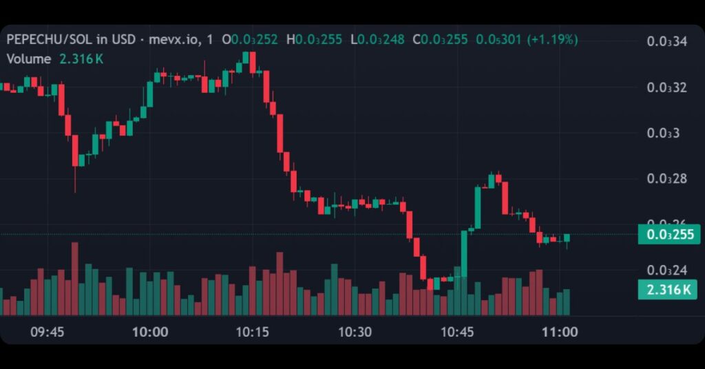 $PEPECHU Meme Coin