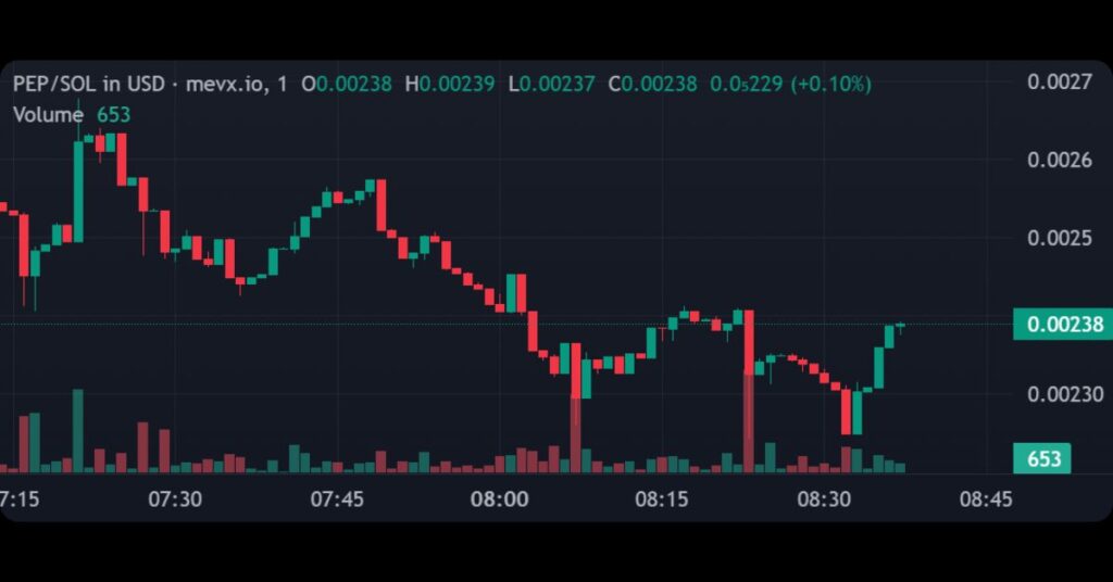 $PEP (PEPECOIN)