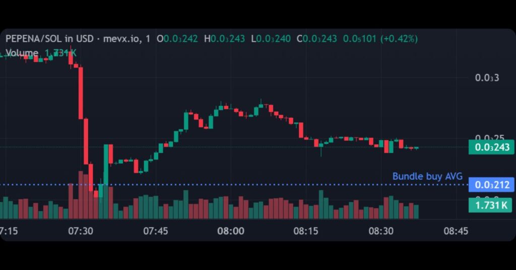 $PEPENA Meme Coin