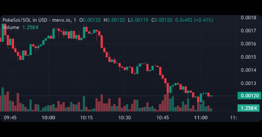 $PokeSol Meme Coin