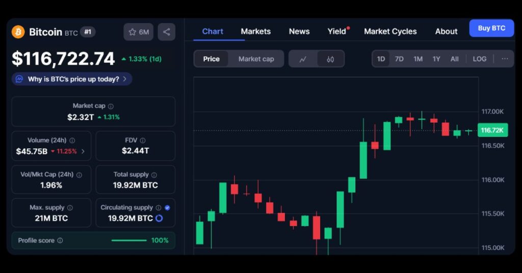 $BTC price
