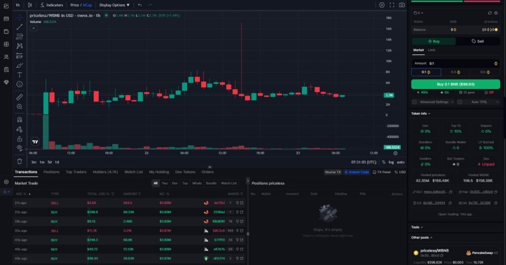 Priceless ($PRICELESS) Rallies As Binance Tweet Decodes To Priceless Community