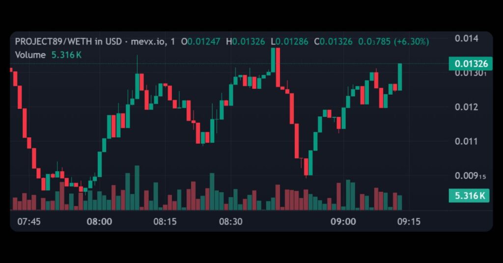 $PROJECT89 on Ethereum