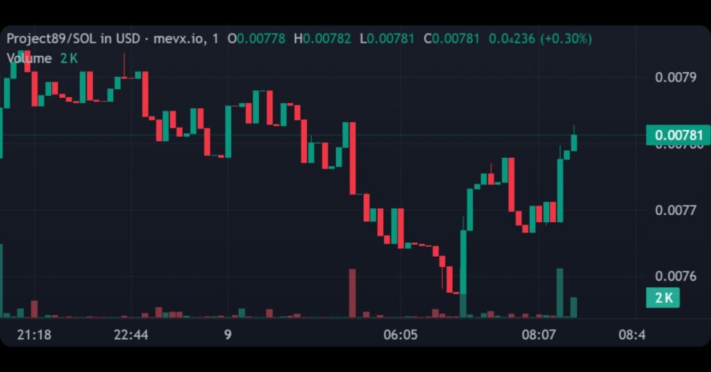 $PROJECT89 on Solana