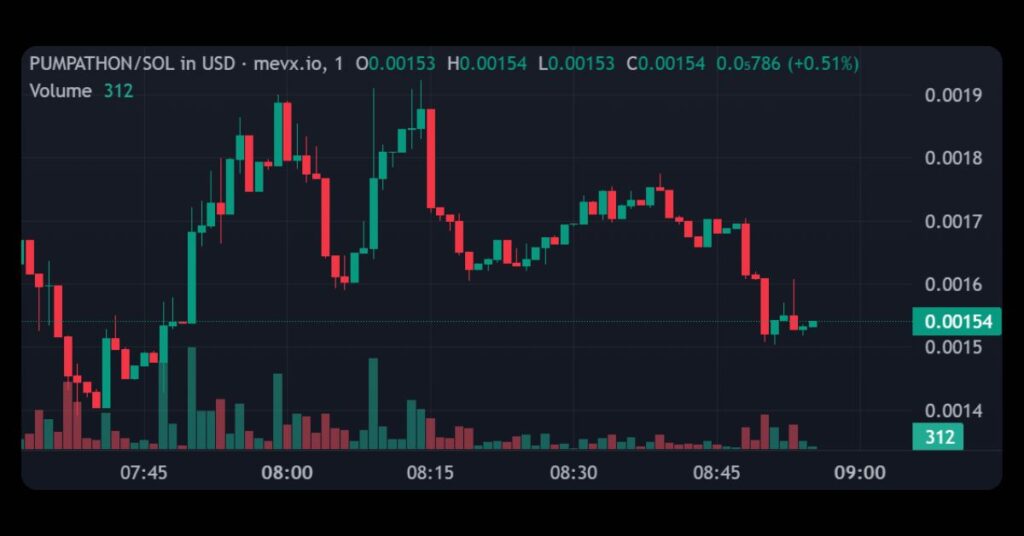 $PUMPATHON (The Longest Pumpfun Stream)