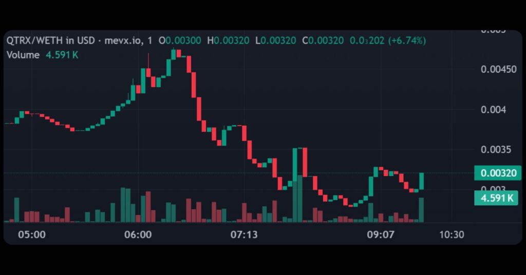 $QTRX from Quantrix