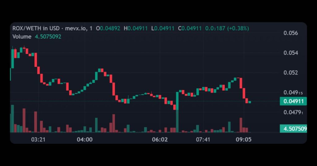 $ROX (Robotexon)