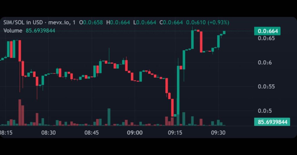 $SIM (Human Simulation)
