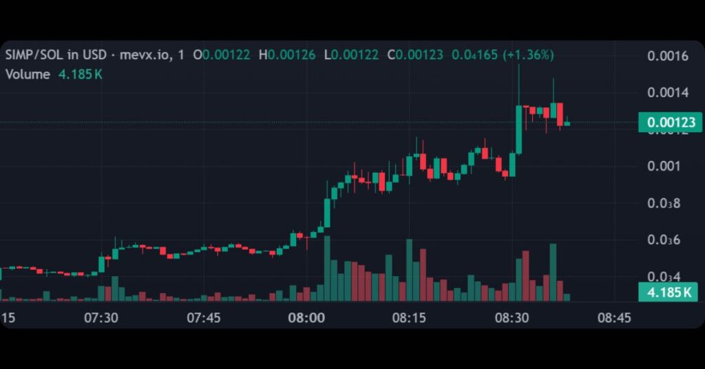 $SimpCoin