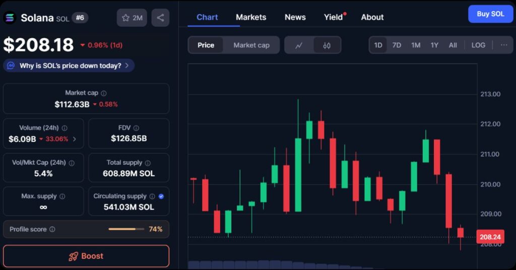 $SOL's price