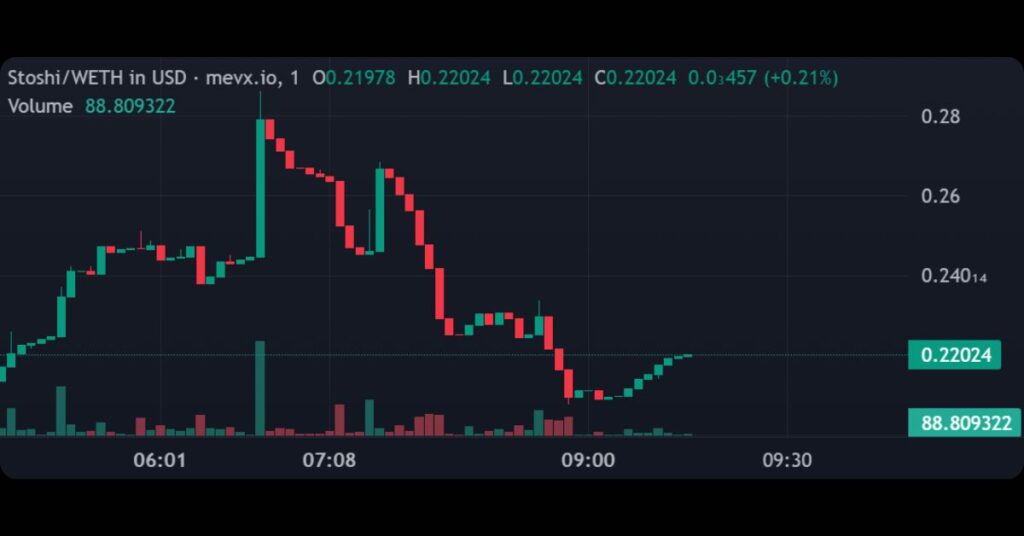 $Stoshi (Sultanoshi)