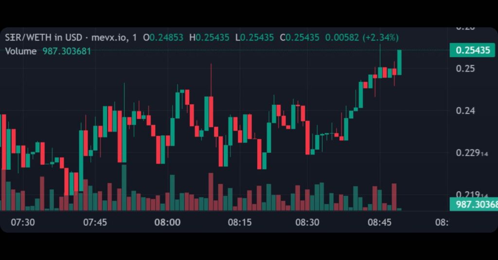Strategic ETH Reserver