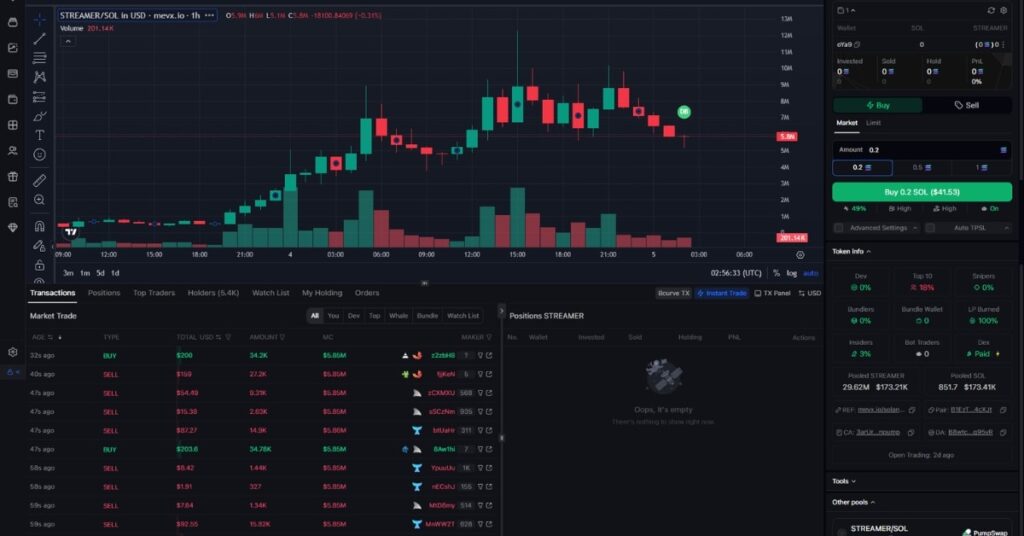 StreamerCoin ($STREAMER) Aims To Dominate Donation Boards