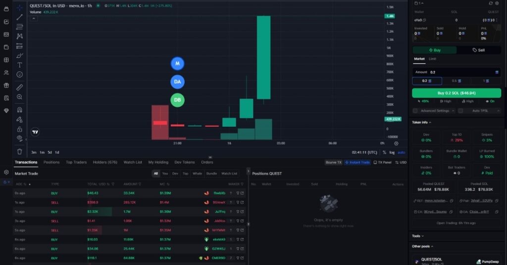 StreamQuest ($QUEST) Rewards Streamers For Conquering Market Challenges