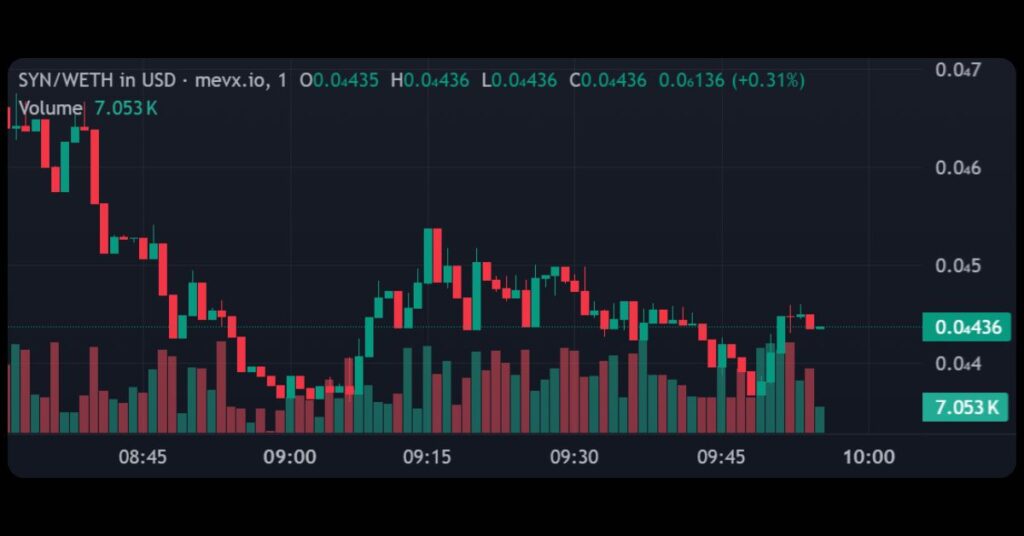 $SYN from Syneris AI