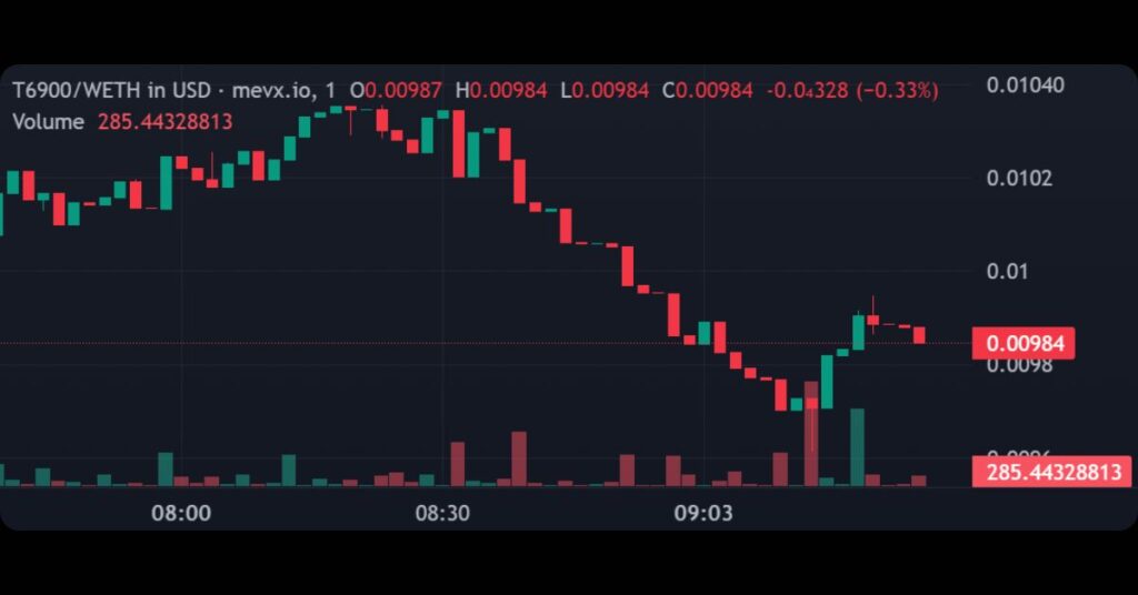 $T6900 (Token6900)