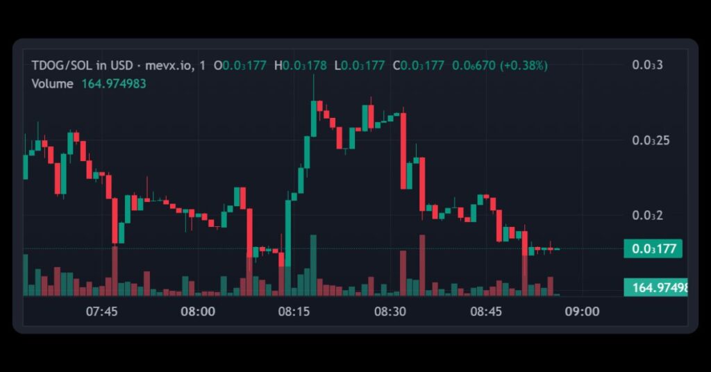 $TDOG Meme Coin