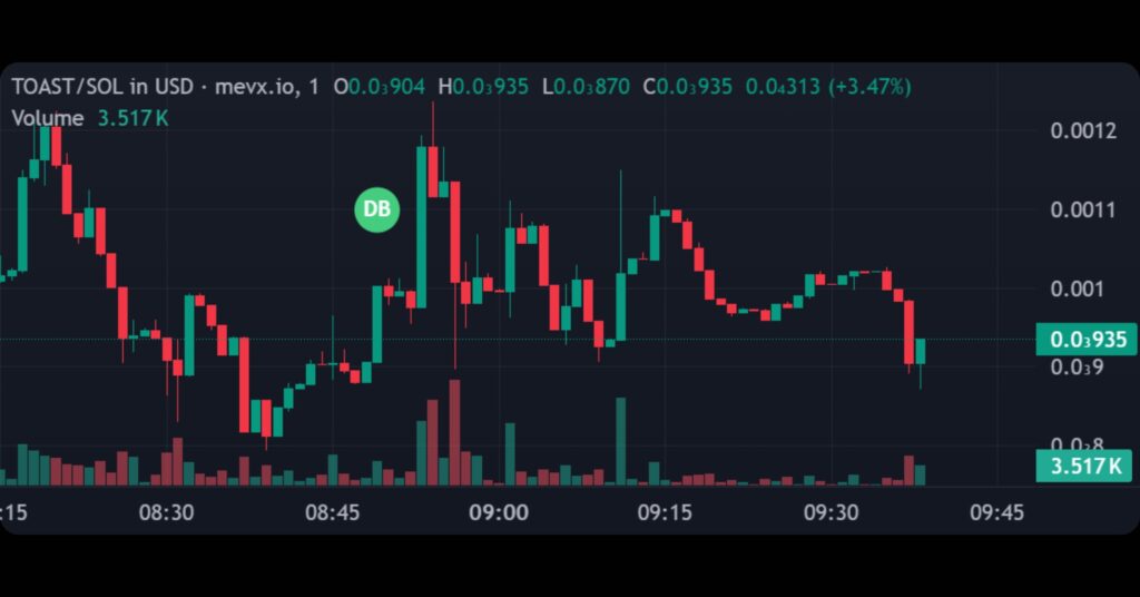 $TOAST Token