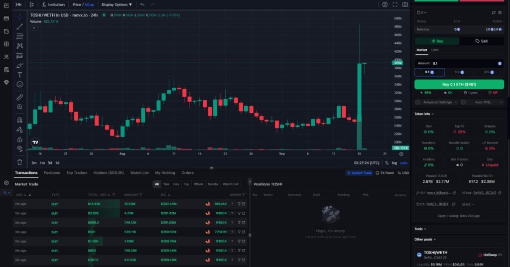 Toshi ($TOSHI) Rockets 88 Percent After Upbit And Binance Listings