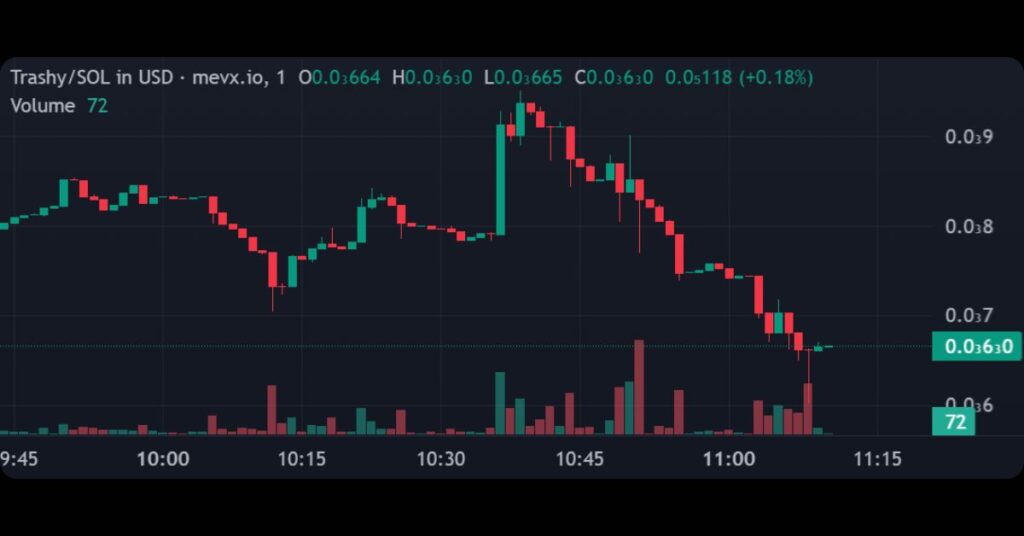$Trashy Meme Coin