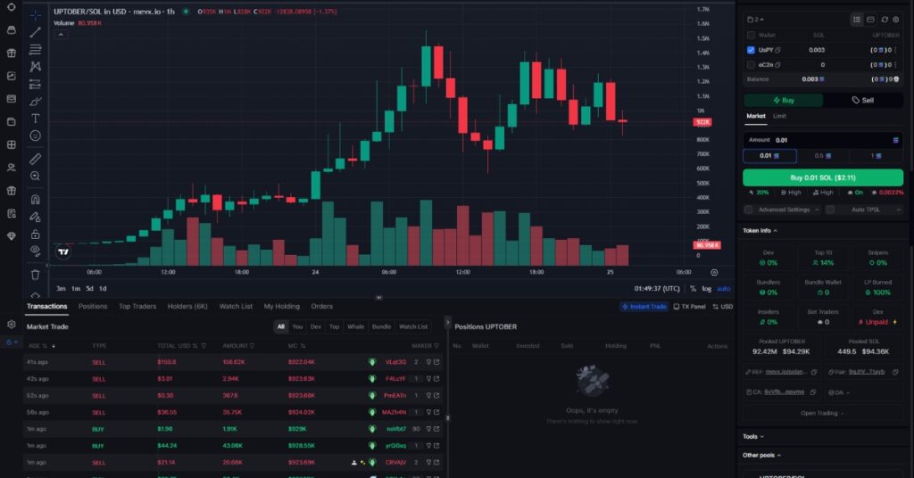 Uptober ($UPTOBER) Harnesses Crypto’s Legendary October Rally