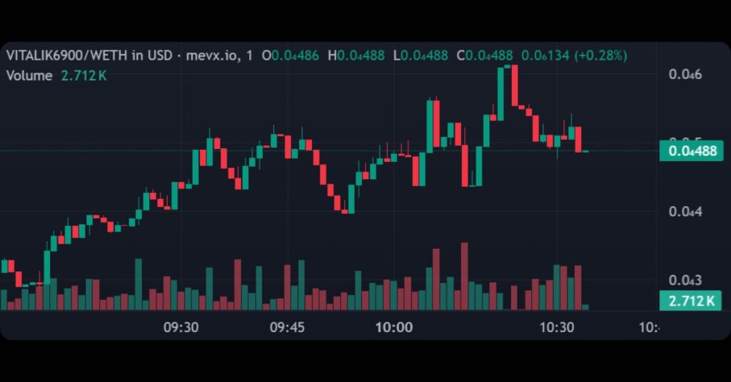 Vitalik6900