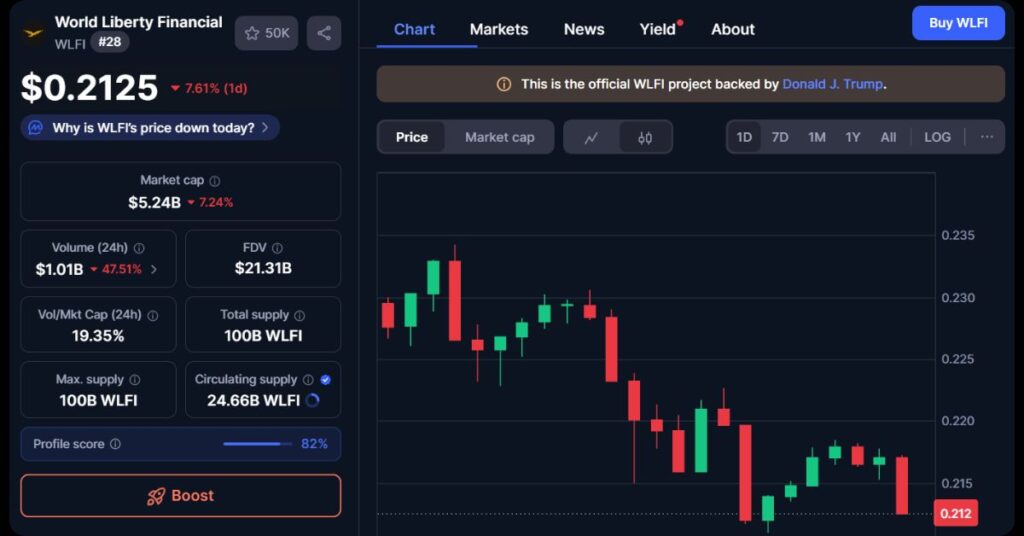 WLFI Token
