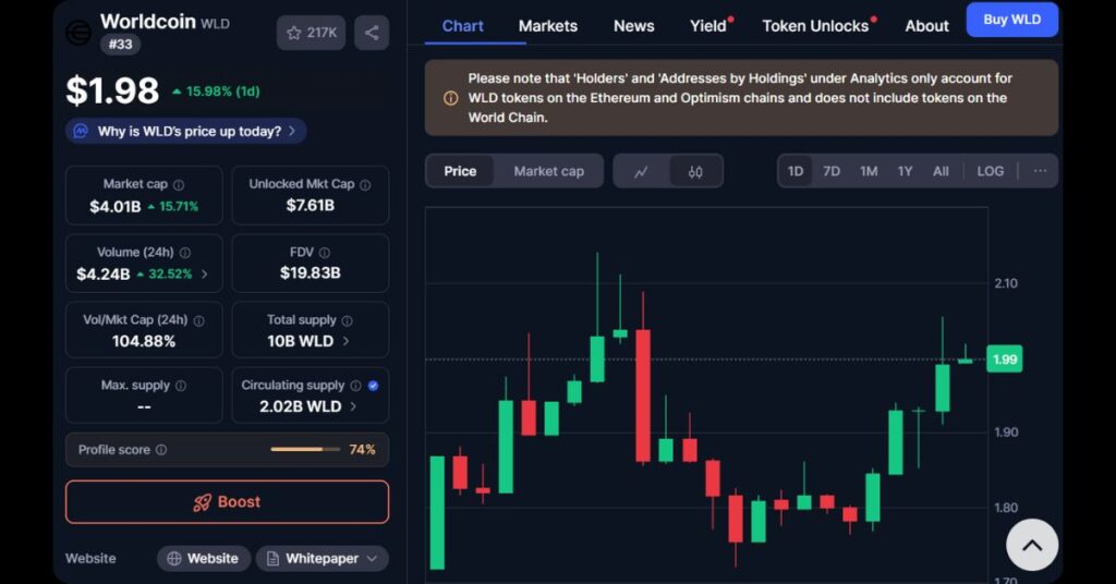World Coin ($WLD)