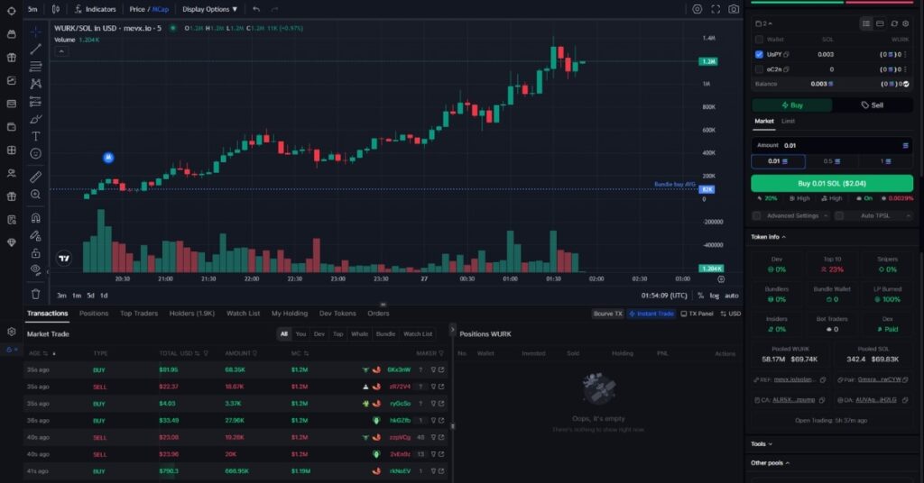 WURK ($WURK) Blends Employment Opportunities With Crypto Incentives