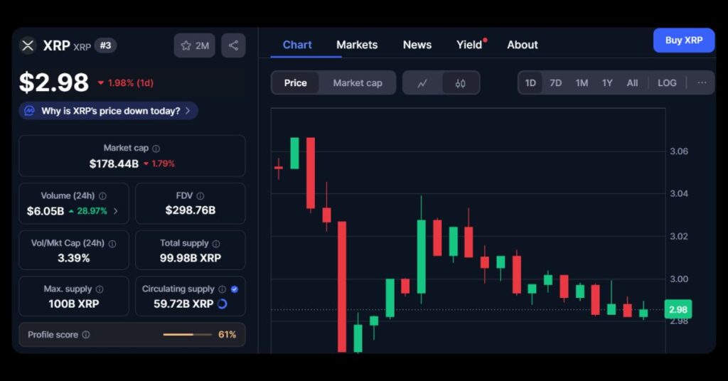 $XRP's price