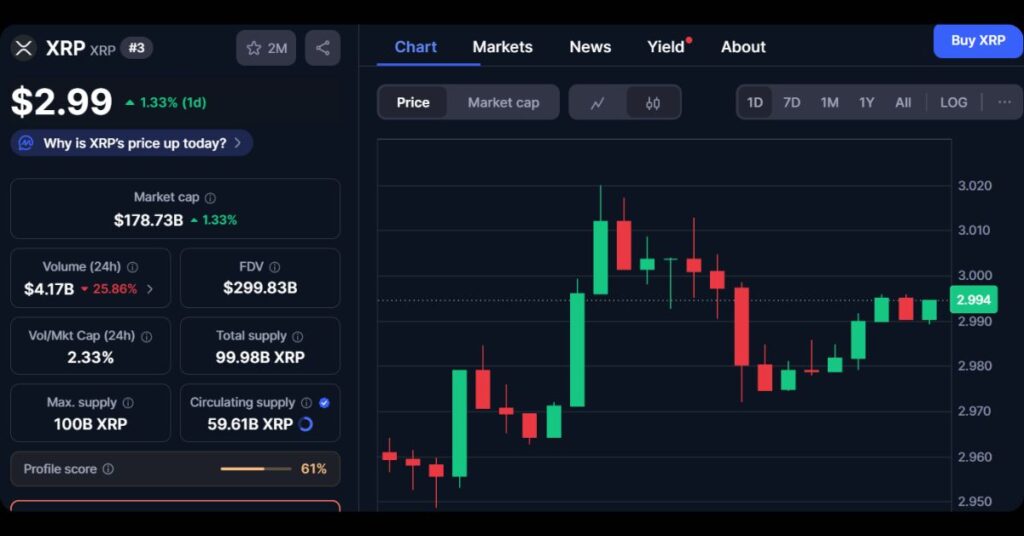 $XRP's price