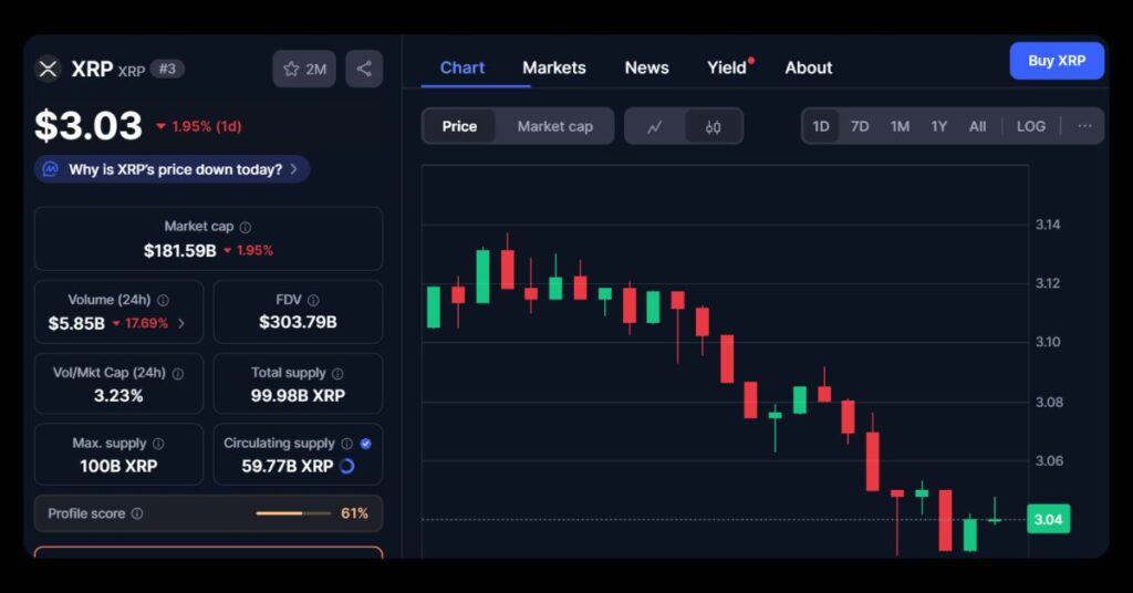 $XRP's Price