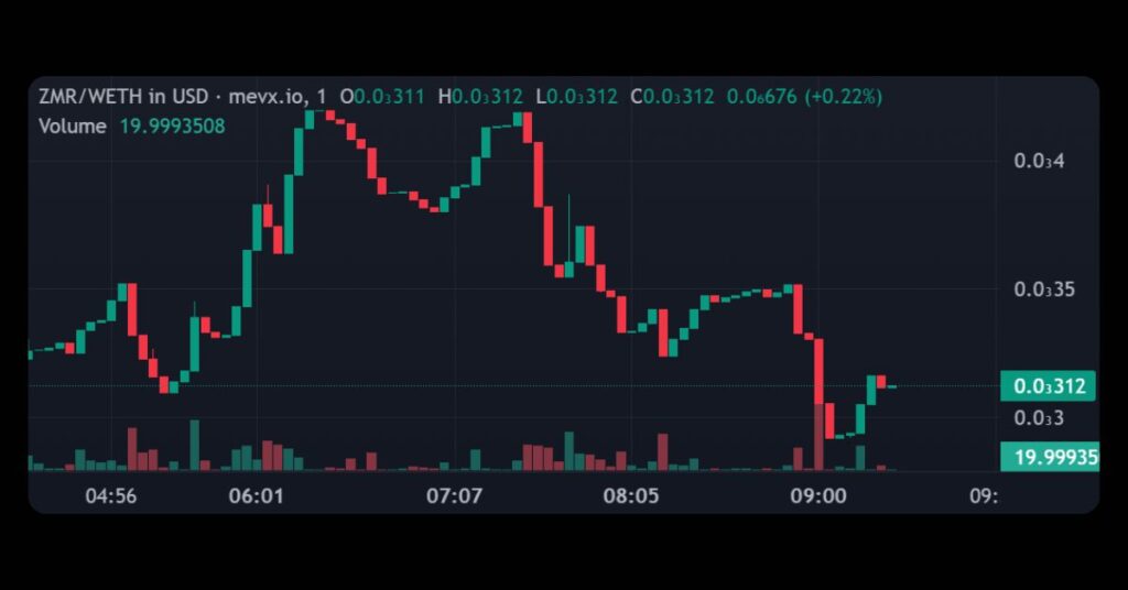 $ZMR (Zenmixer)